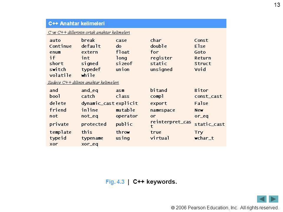 Fig. 4.3 | C++ keywords.