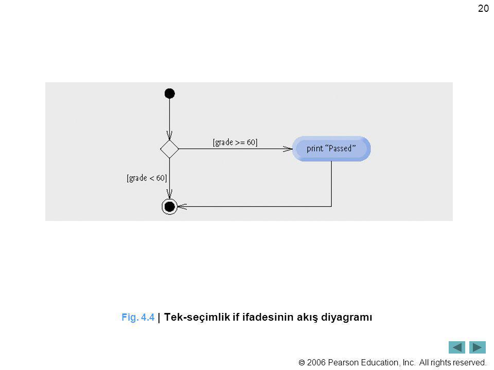 Fig. 4.4 | Tek-seçimlik if ifadesinin akış diyagramı