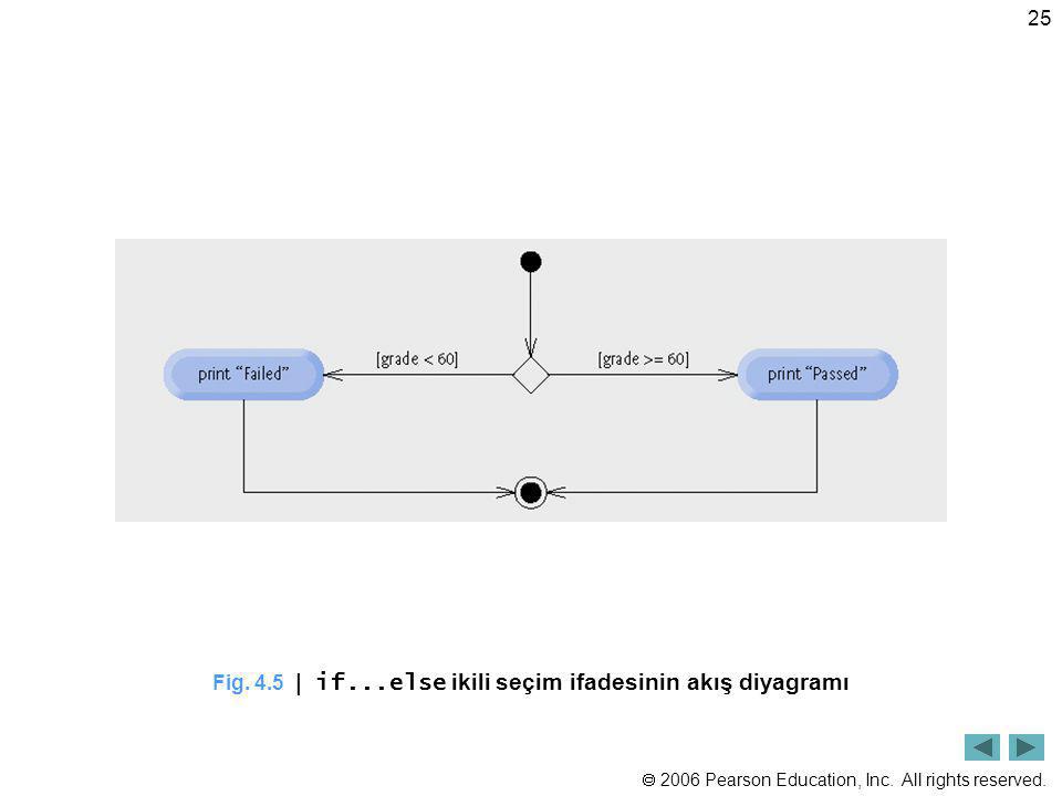Fig. 4.5 | if...else ikili seçim ifadesinin akış diyagramı