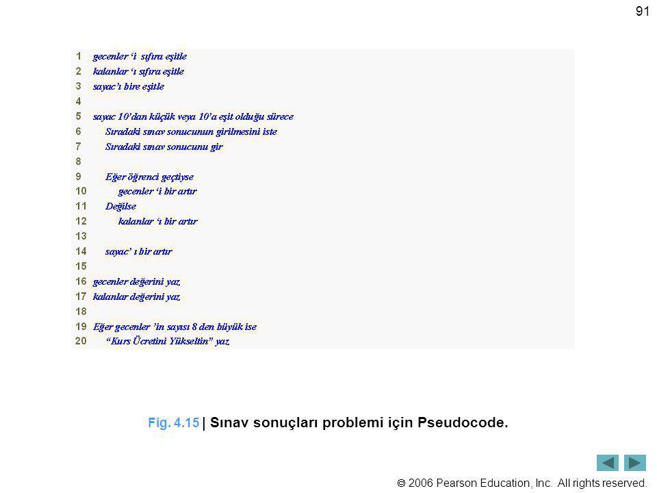 Fig | Sınav sonuçları problemi için Pseudocode.