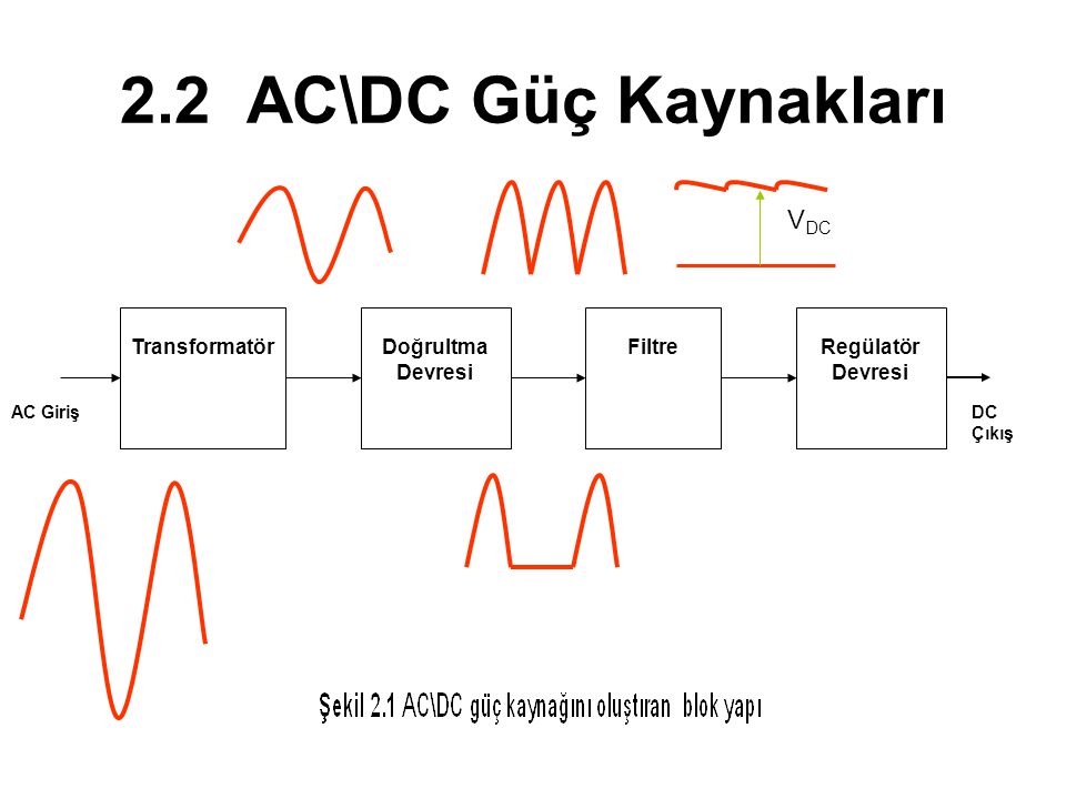 2.2 AC\DC Güç Kaynakları VDC Transformatör Doğrultma Devresi Filtre