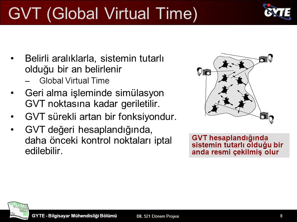GVT (Global Virtual Time)