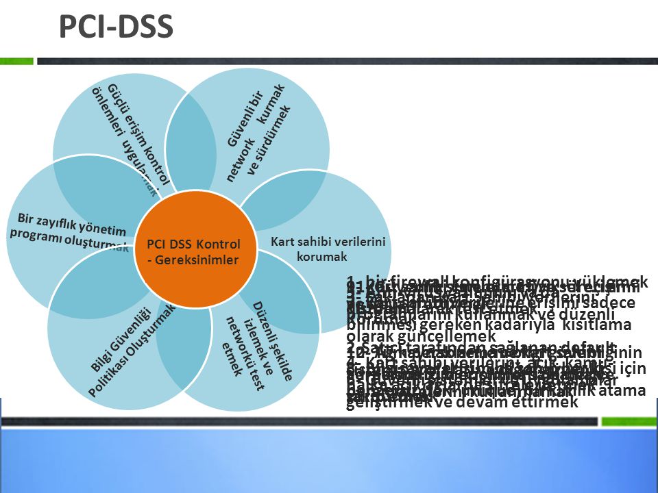 PCI-DSS 1- bir firewall konfigürasyonu yüklemek ve devam ettirmek