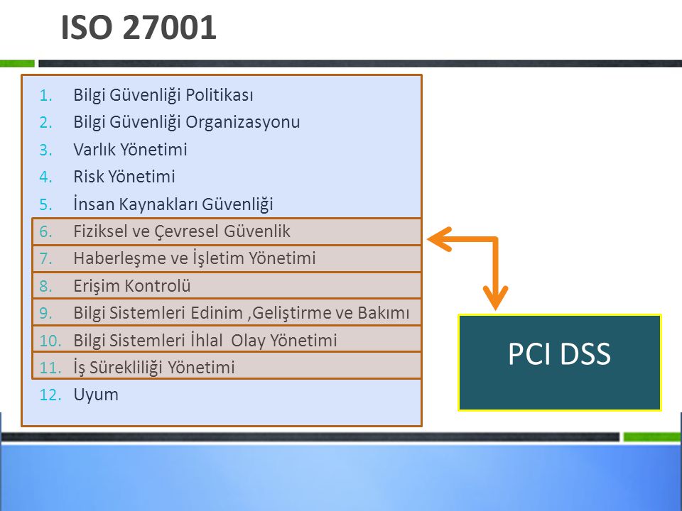 ISO PCI DSS Bilgi Güvenliği Politikası
