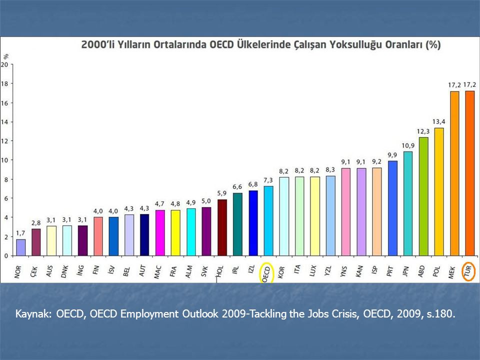 Kaynak: OECD, OECD Employment Outlook 2009-Tackling the Jobs Crisis, OECD, 2009, s.180.