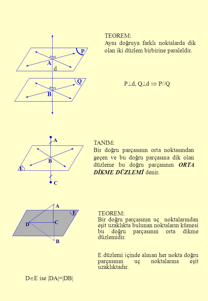 TEOREM: Aynı doğruya farklı noktalarda dik olan iki düzlem birbirine paraleldir. P. Q. A. B. d.