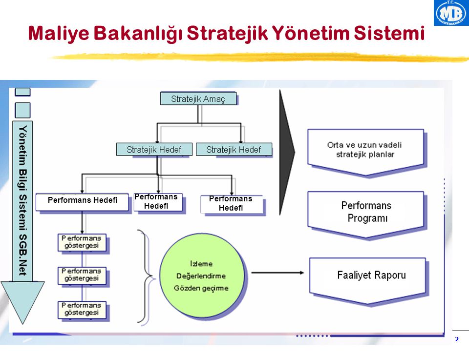 Maliye Bakanlığı Stratejik Yönetim Sistemi