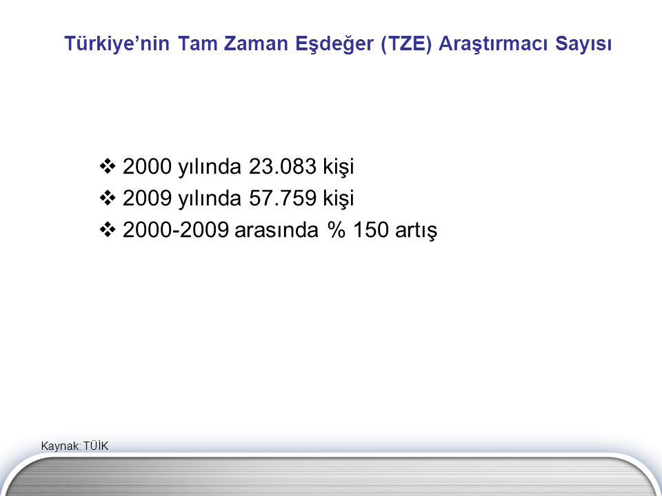Türkiye’nin Tam Zaman Eşdeğer (TZE) Araştırmacı Sayısı