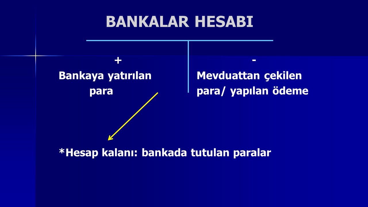 BANKALAR HESABI + - Bankaya yatırılan Mevduattan çekilen