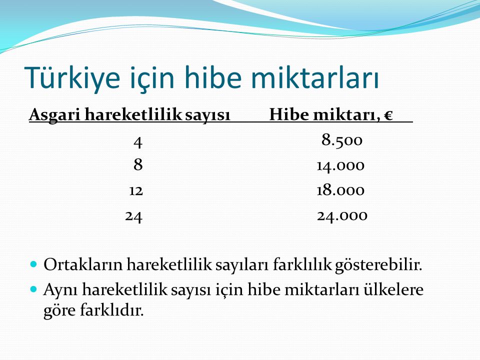 Türkiye için hibe miktarları