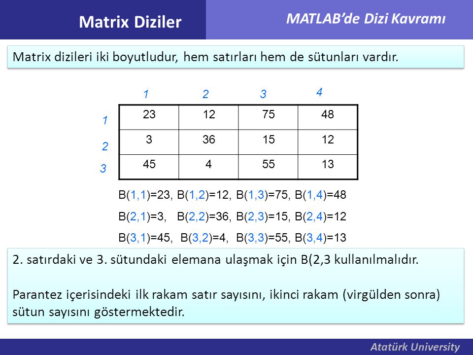 Matrix Diziler Matrix dizileri iki boyutludur, hem satırları hem de sütunları vardır