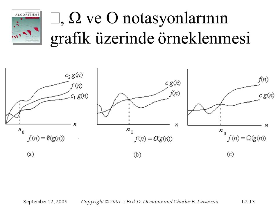 Θ, Ω ve O notasyonlarının grafik üzerinde örneklenmesi