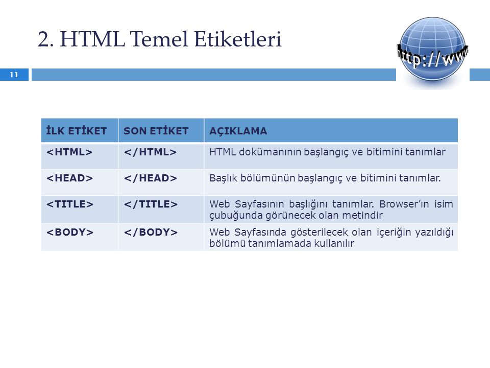 2. HTML Temel Etiketleri İLK ETİKET SON ETİKET AÇIKLAMA <HTML>