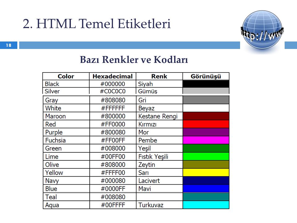 2. HTML Temel Etiketleri Bazı Renkler ve Kodları