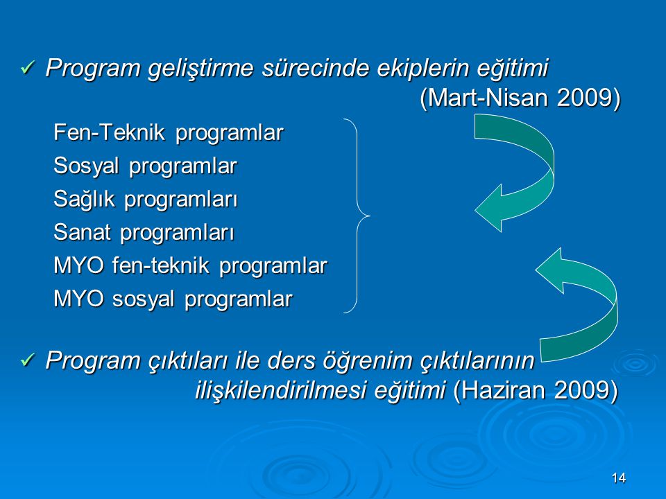 Program geliştirme sürecinde ekiplerin eğitimi (Mart-Nisan 2009)