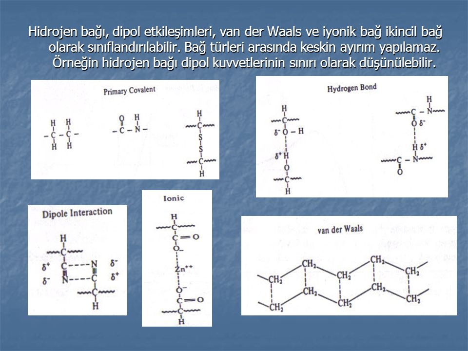 Hidrojen bağı, dipol etkileşimleri, van der Waals ve iyonik bağ ikincil bağ olarak sınıflandırılabilir.