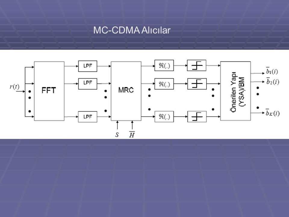 MC-CDMA Alıcılar