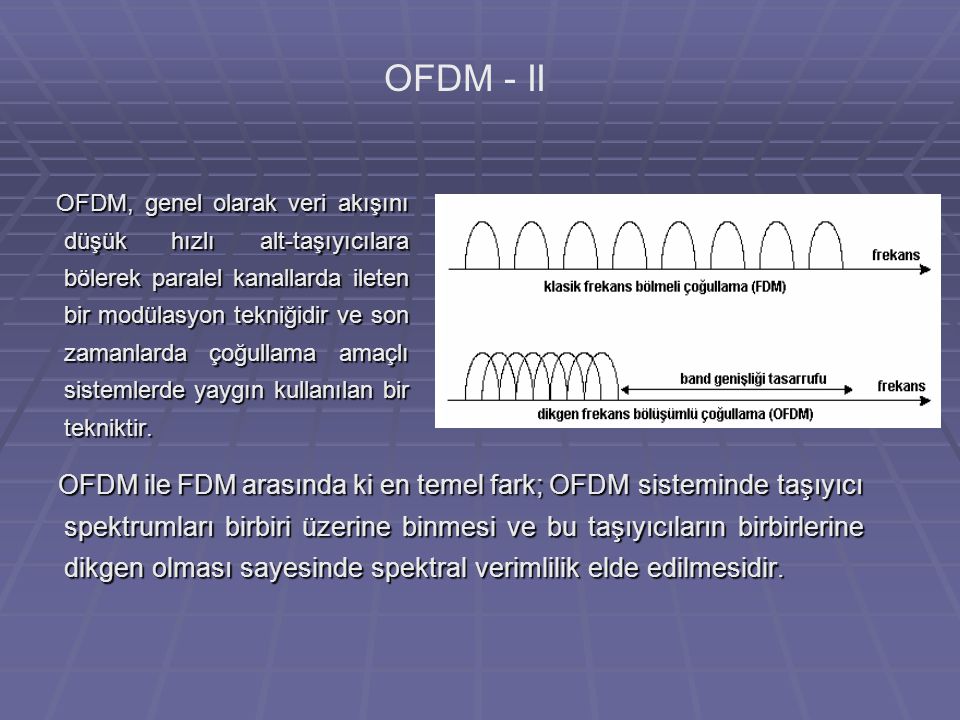 OFDM - II