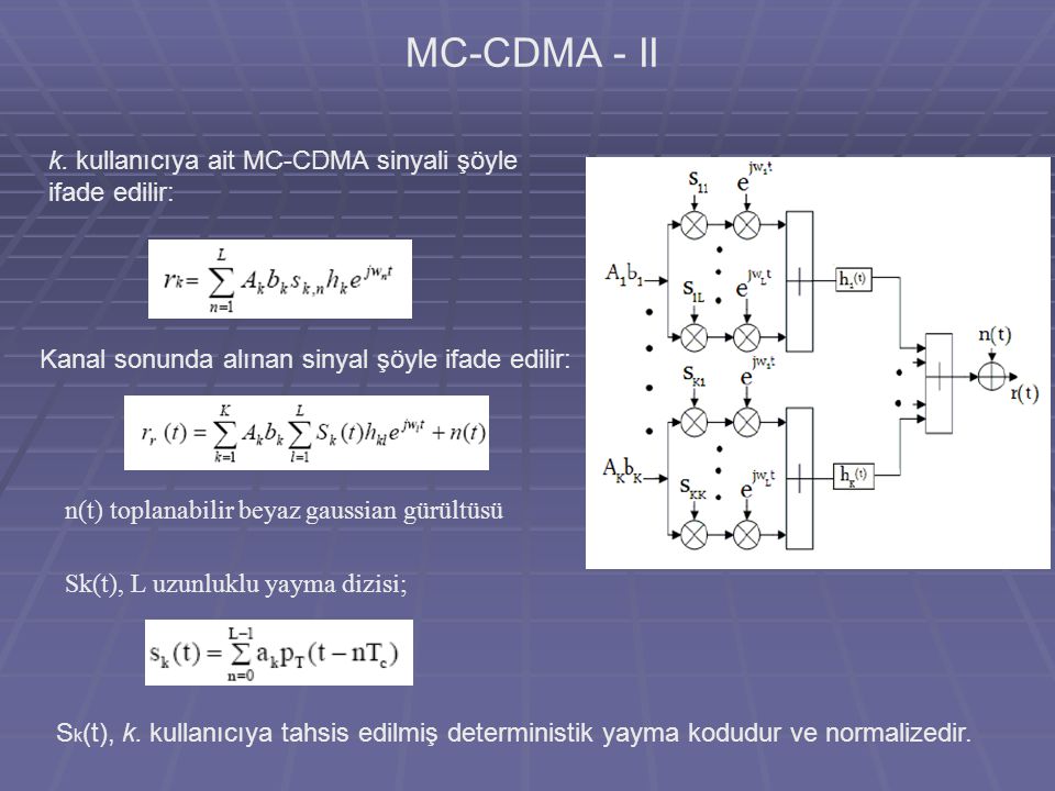 MC-CDMA - II k. kullanıcıya ait MC-CDMA sinyali şöyle ifade edilir: