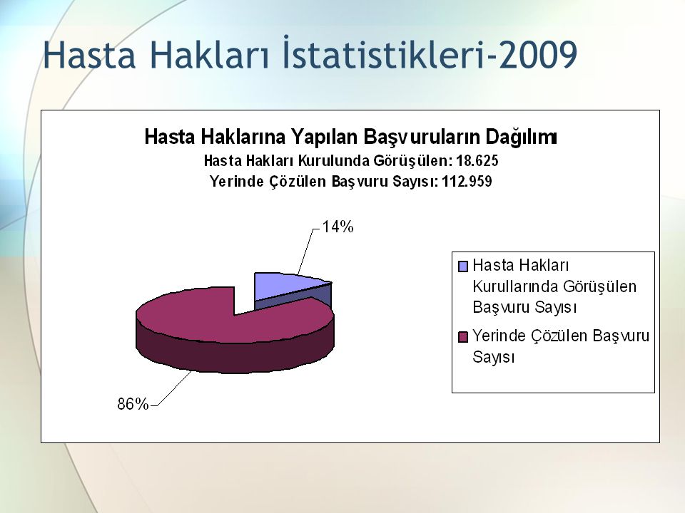 Hasta Hakları İstatistikleri-2009