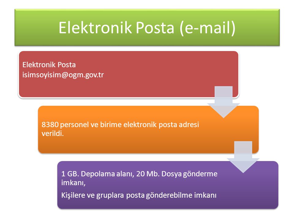 Elektronik Posta ( )