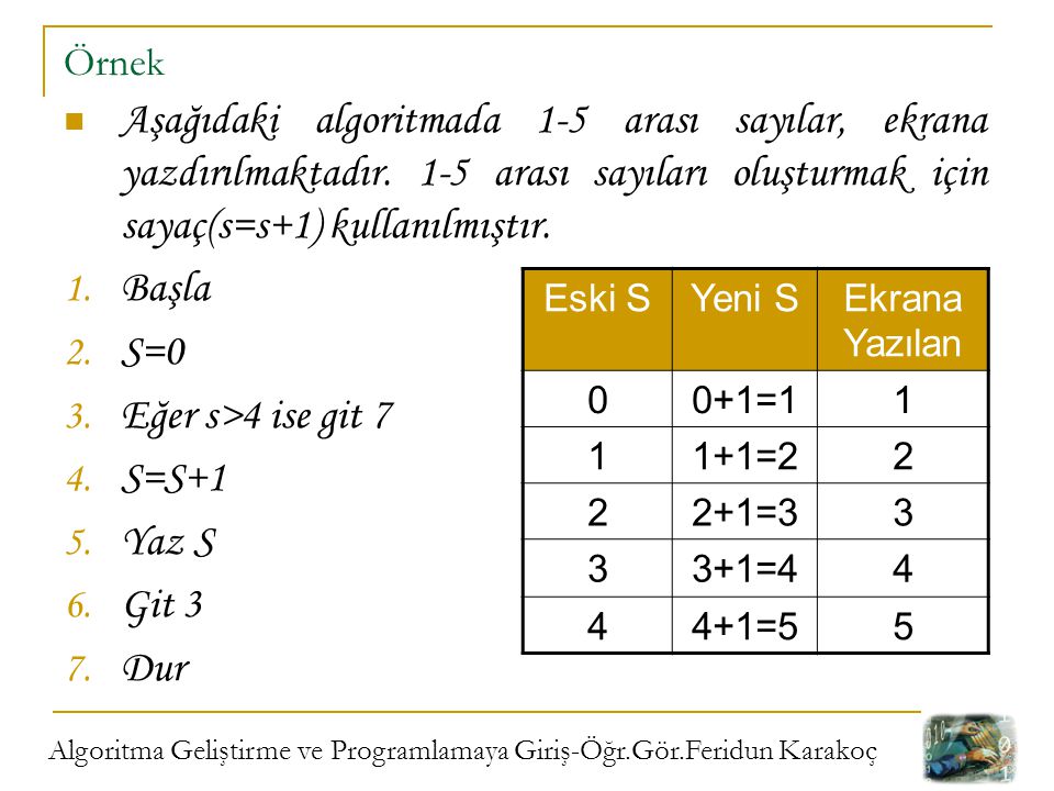 Örnek Aşağıdaki algoritmada 1-5 arası sayılar, ekrana yazdırılmaktadır. 1-5 arası sayıları oluşturmak için sayaç(s=s+1) kullanılmıştır.