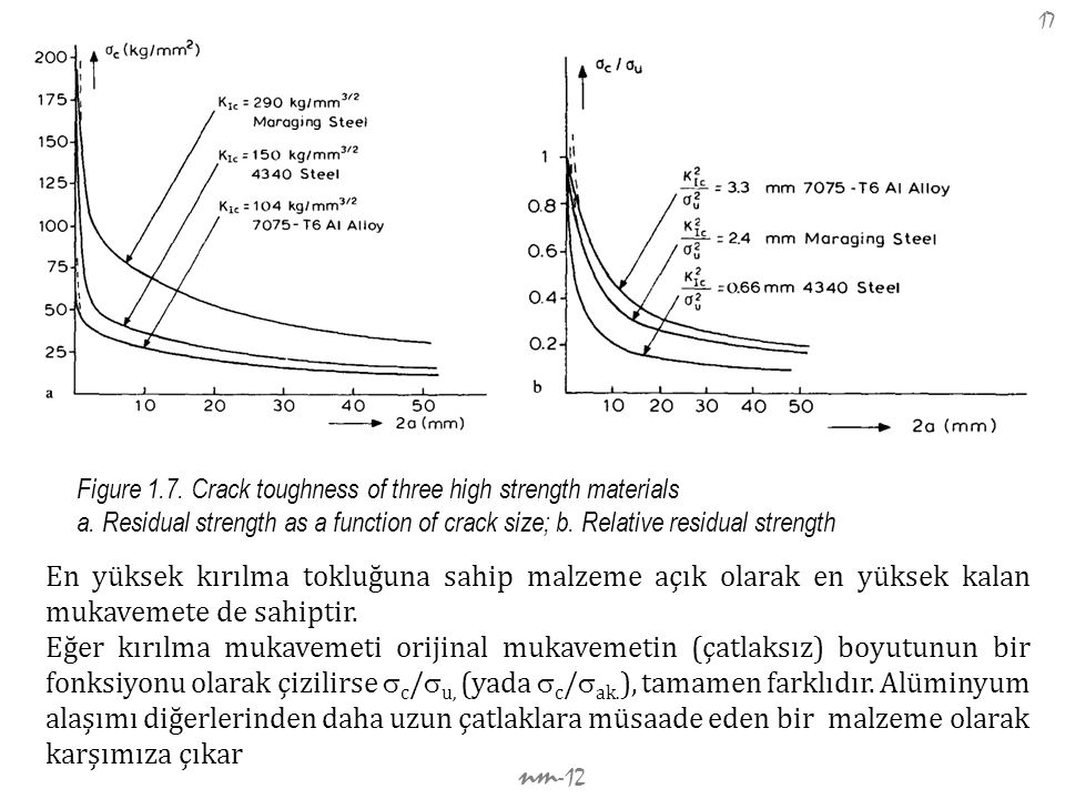 Figure 1.7. Crack toughness of three high strength materials