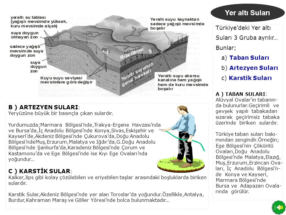 Yer altı Suları Türkiye’deki Yer altı Suları 3 Gruba ayrılır… Bunlar;