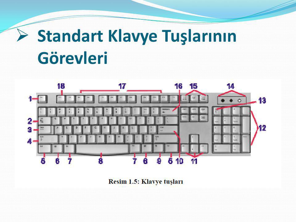 Tmb 2 клавиша. Q Tuşu. Left alt hangi tus. L 2 Tusu.