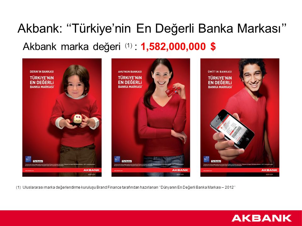 Akbank: ‘‘Türkiye’nin En Değerli Banka Markası’’