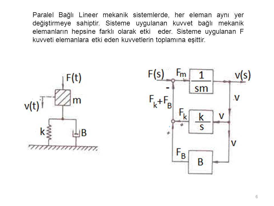 Paralel Bağlı Lineer mekanik sistemlerde, her eleman aynı yer değiştirmeye sahiptir.