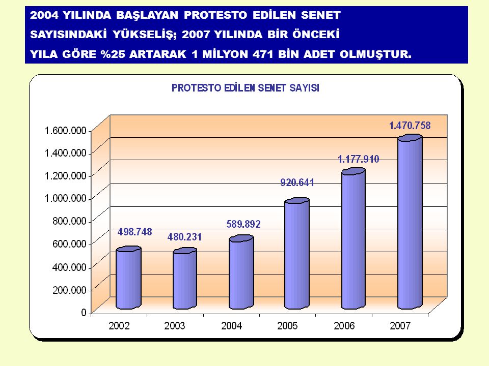 2004 YILINDA BAŞLAYAN PROTESTO EDİLEN SENET