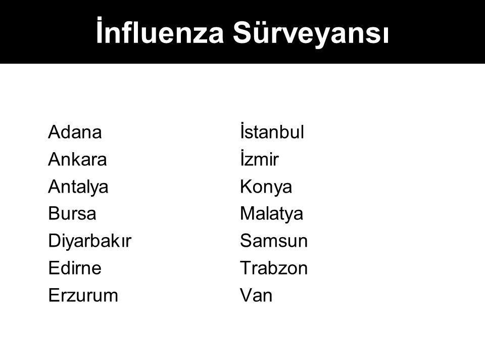 İnfluenza Sürveyansı Adana Ankara Antalya Bursa Diyarbakır Edirne