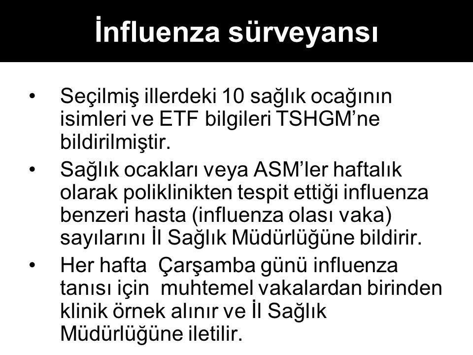 İnfluenza sürveyansı Seçilmiş illerdeki 10 sağlık ocağının isimleri ve ETF bilgileri TSHGM’ne bildirilmiştir.