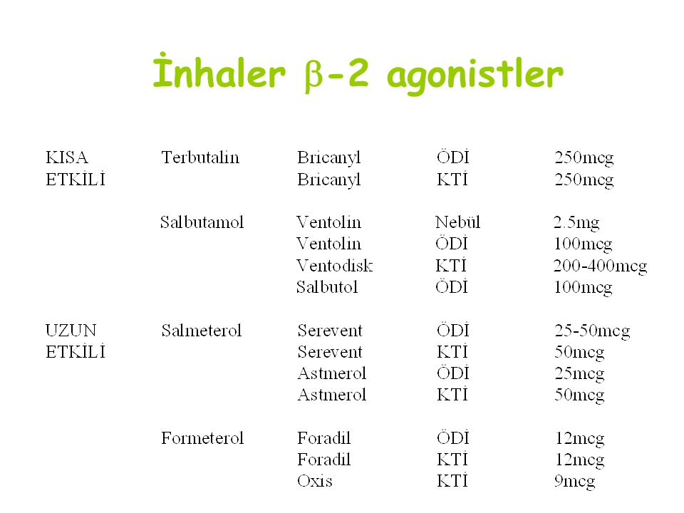 İnhaler -2 agonistler