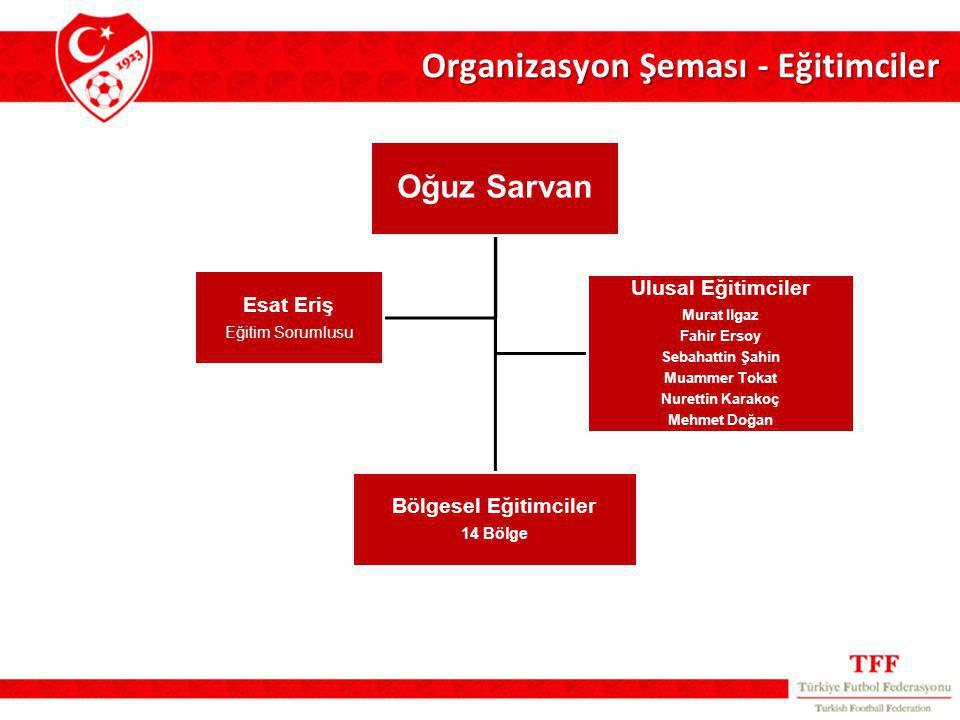 Organizasyon Şeması - Eğitimciler