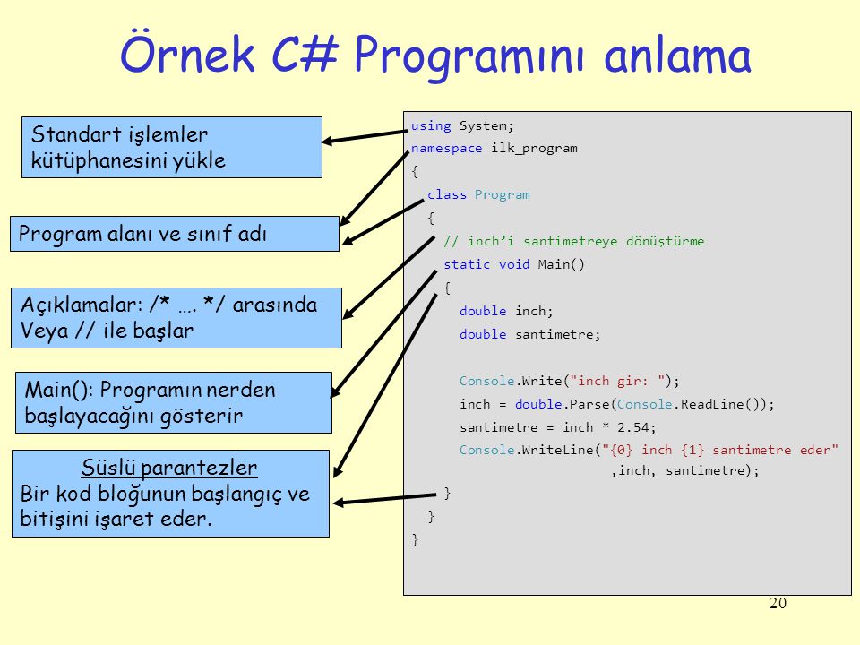 Örnek C# Programını anlama
