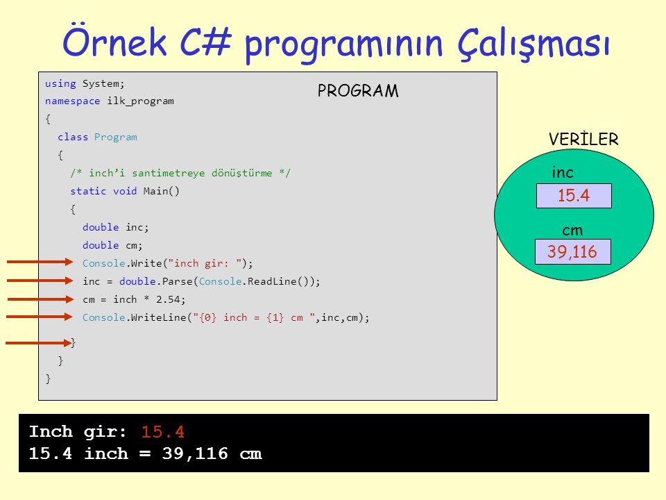 Örnek C# programının Çalışması