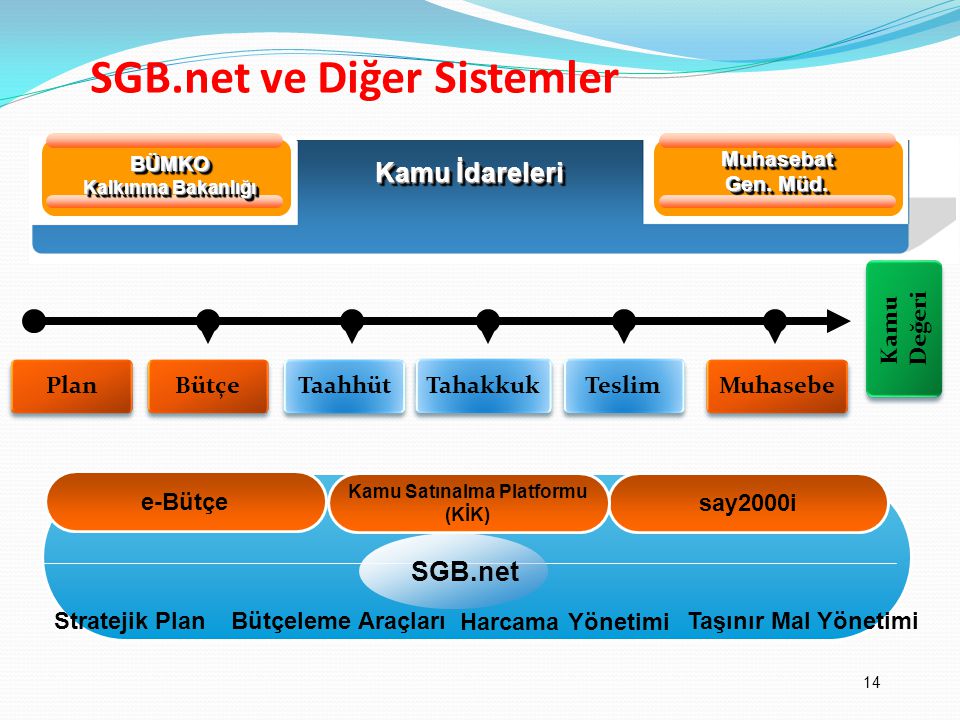 SGB.net ve Diğer Sistemler