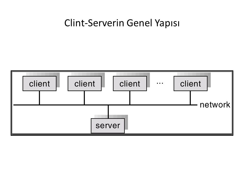 Clint-Serverin Genel Yapısı