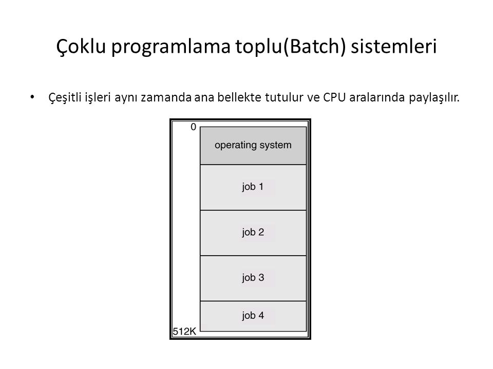 Çoklu programlama toplu(Batch) sistemleri