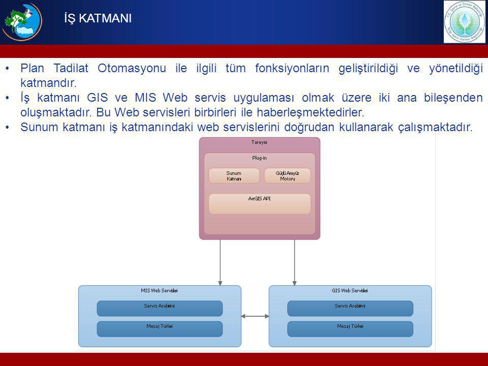 İŞ KATMANI Plan Tadilat Otomasyonu ile ilgili tüm fonksiyonların geliştirildiği ve yönetildiği katmandır.