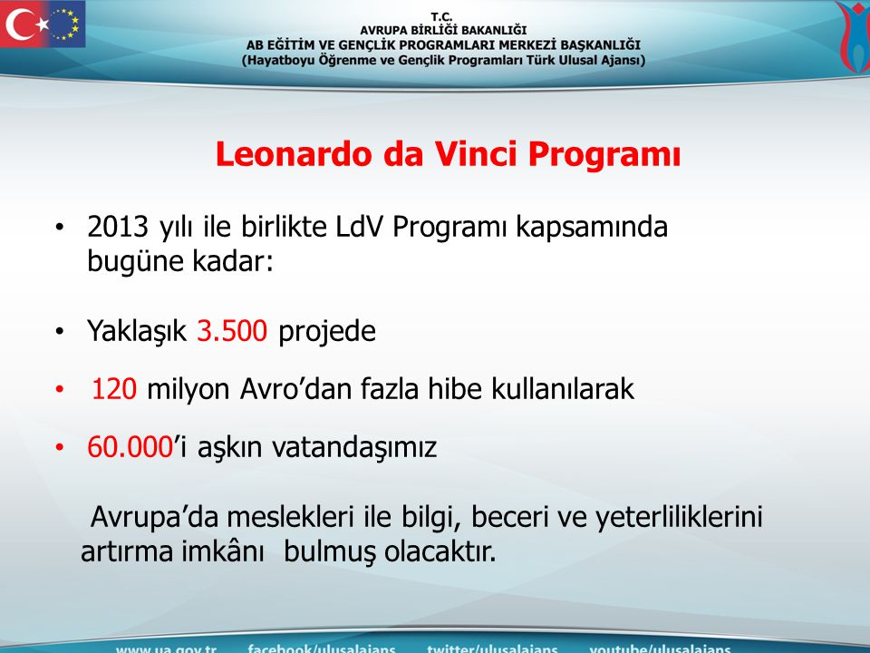 Leonardo da Vinci Programı