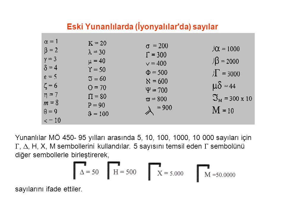 Eski Yunanlılarda (İyonyalılar da) sayılar