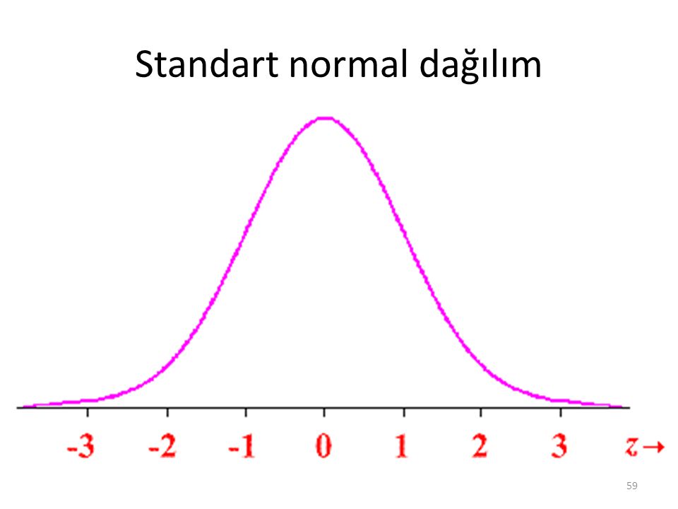 Standart normal dağılım