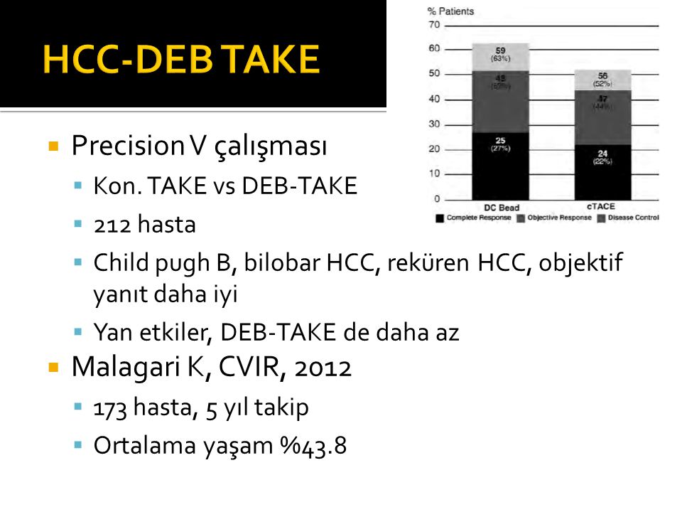 HCC-DEB TAKE Precision V çalışması Malagari K, CVIR, 2012