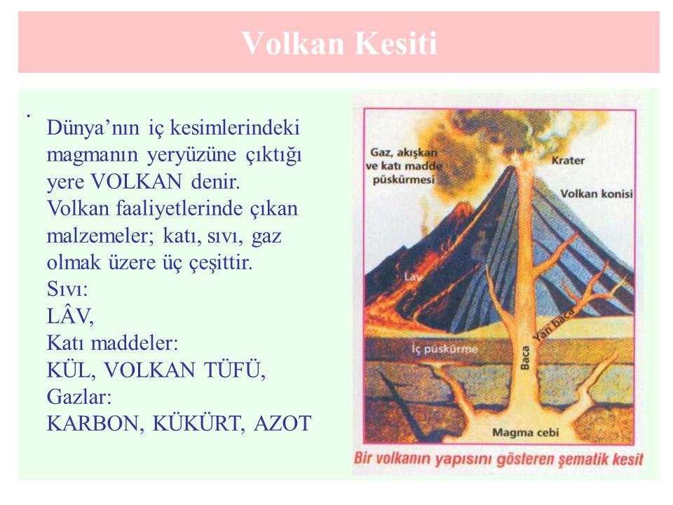 Volkan Kesiti . Dünya’nın iç kesimlerindeki magmanın yeryüzüne çıktığı yere VOLKAN denir.