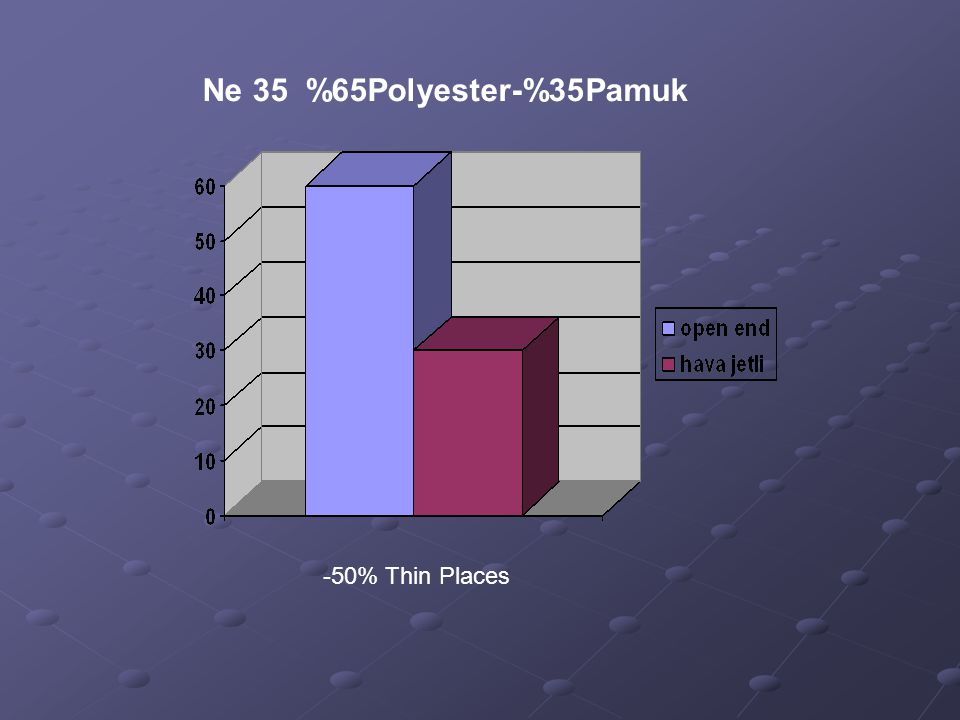 Ne 35 %65Polyester-%35Pamuk -50% Thin Places