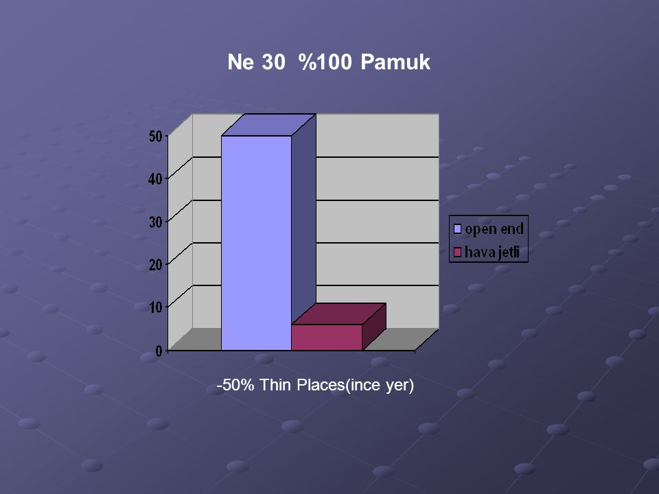Ne 30 %100 Pamuk -50% Thin Places(ince yer)