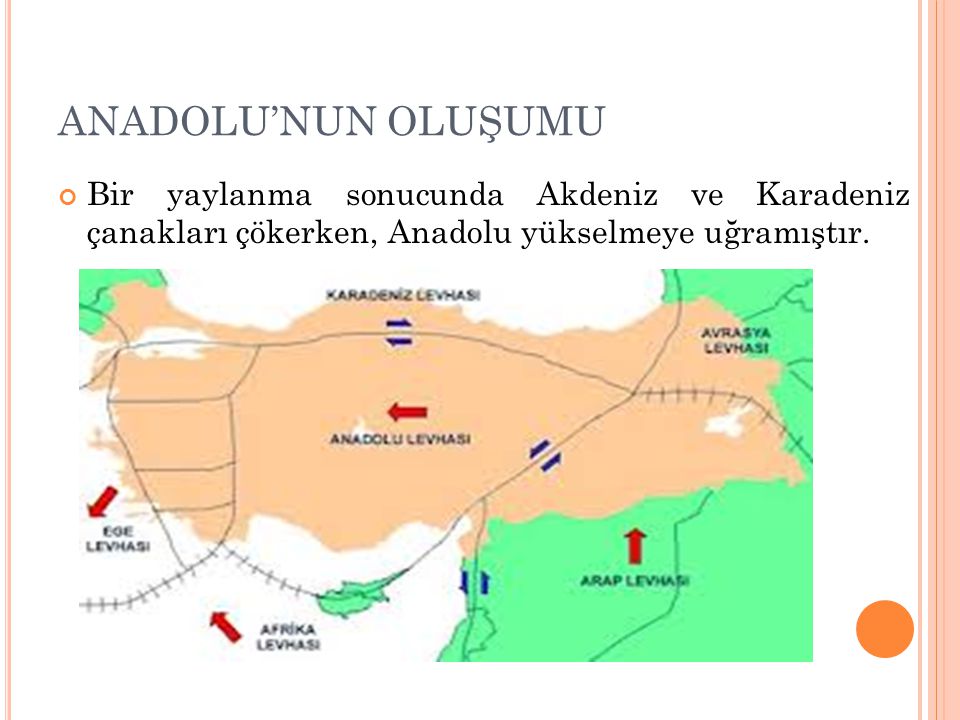 ANADOLU’NUN OLUŞUMU Bir yaylanma sonucunda Akdeniz ve Karadeniz çanakları çökerken, Anadolu yükselmeye uğramıştır.